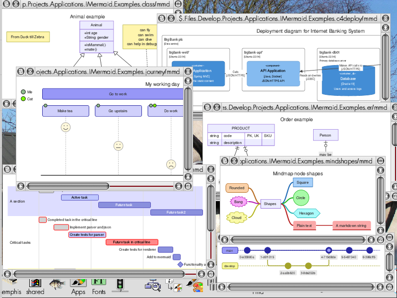 Many diagram types supported